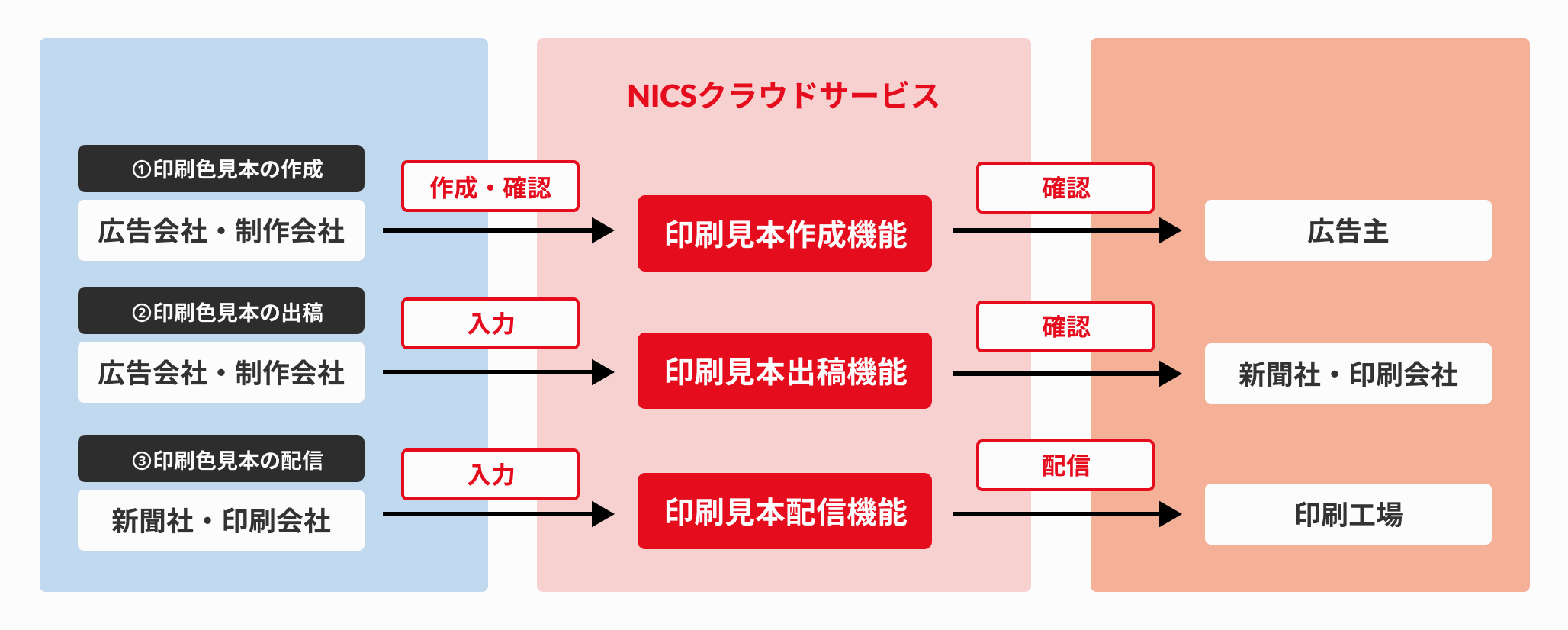 原稿制作支援